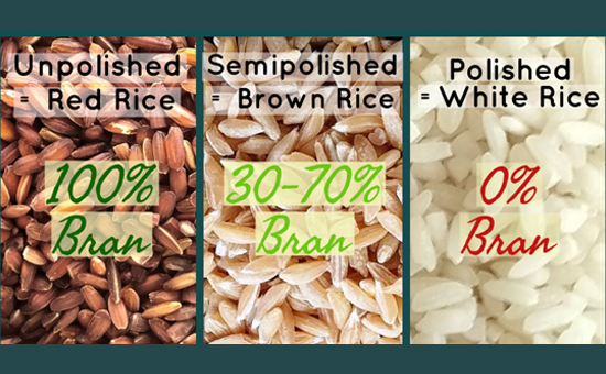 Traditional Rice Varieties of India