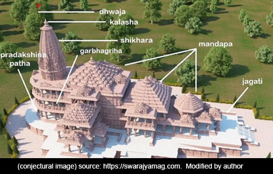 Architecture of RAM MANDIR Ayodhya