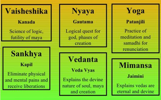 Shad Darshanas- Six Systems of Hindu Philosophy