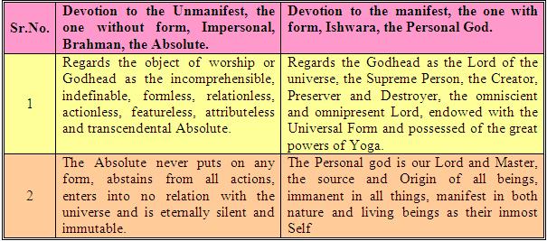 The Teachings of Yoga (Part 9: Samadhi attained by devotion)